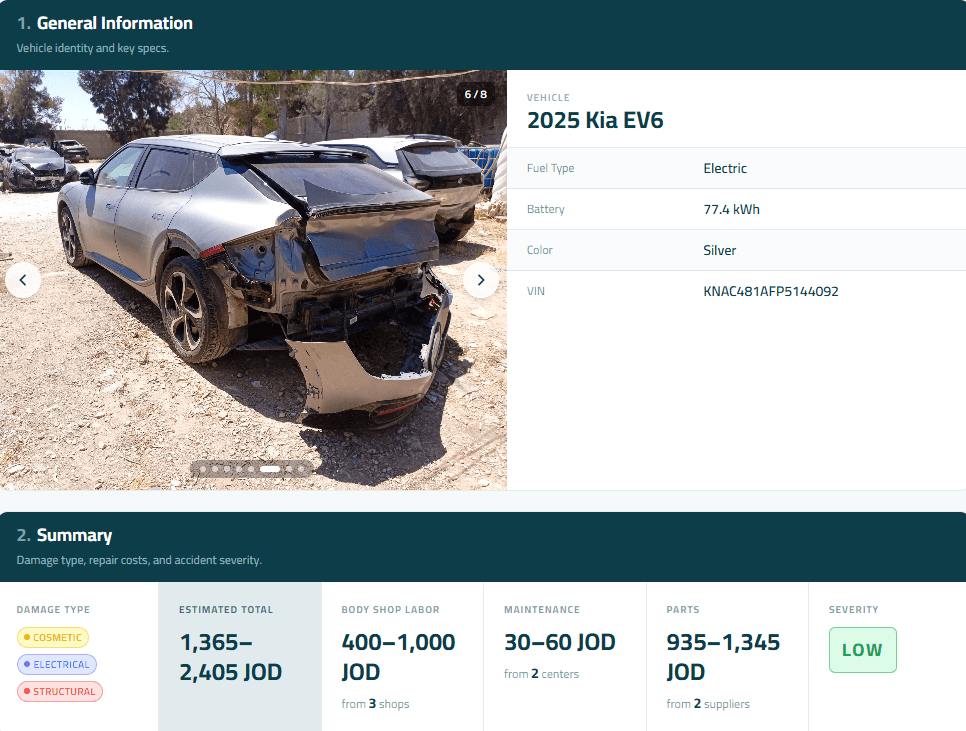 Screenshot of a Kia EV6 inspection report showing vehicle details and the damage and pricing summary